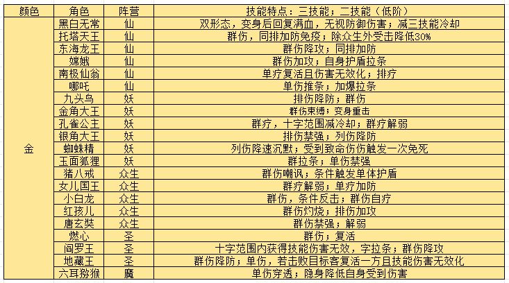 西游笔绘西行手机版