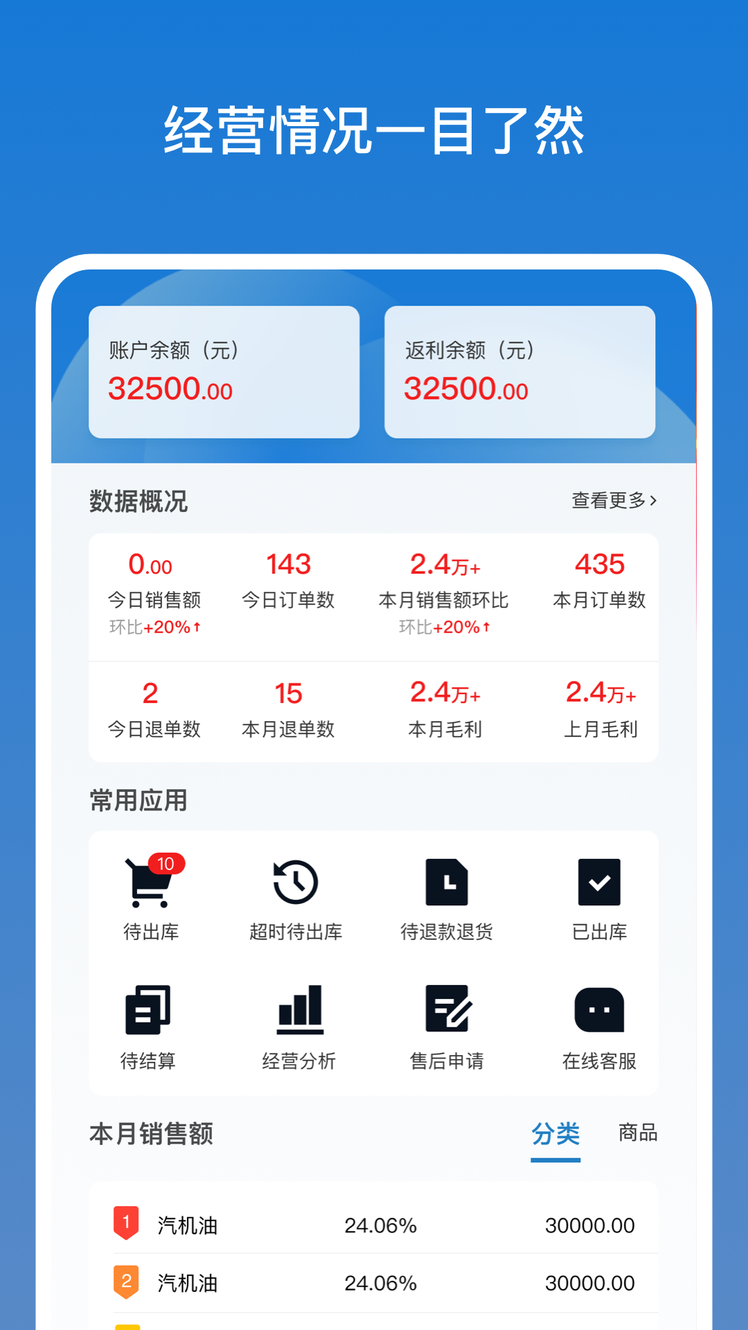 甲乙丙丁店管家 v1.0.6最新版截图1