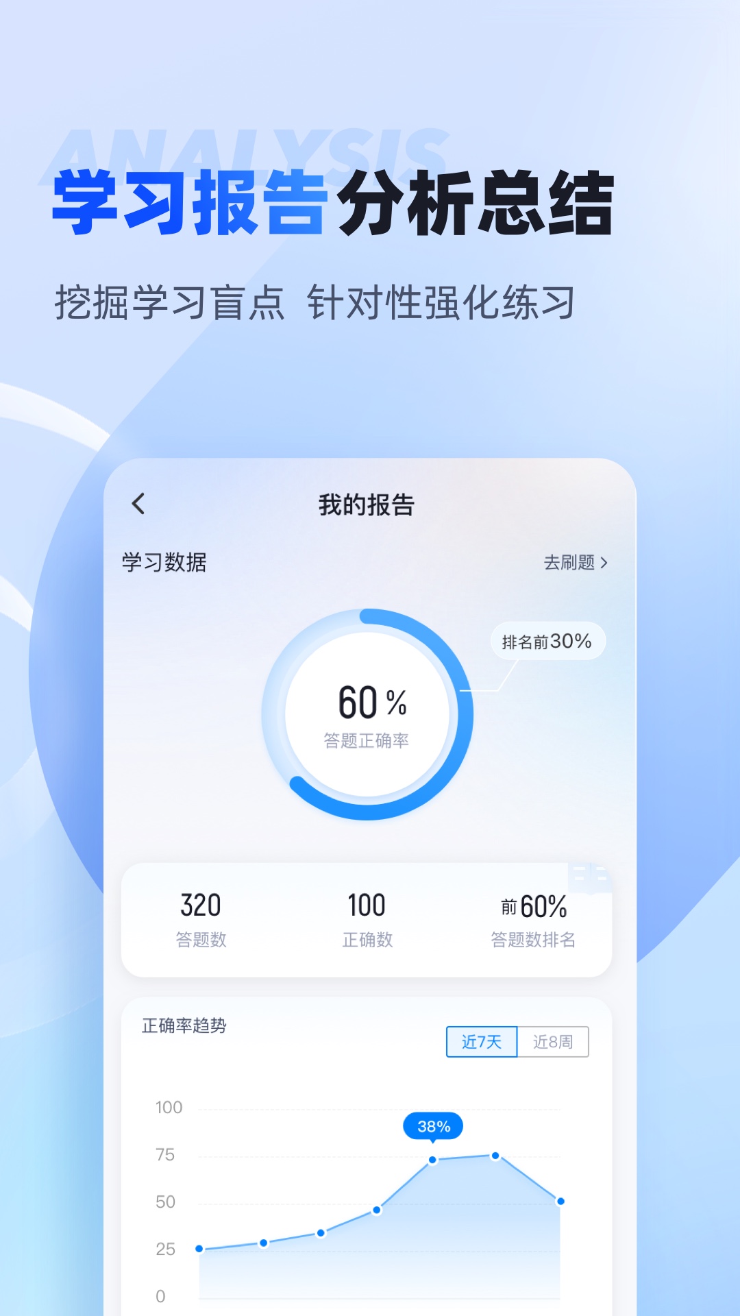 成人高考专升本考试聚题库 v1.8.6官方版截图3